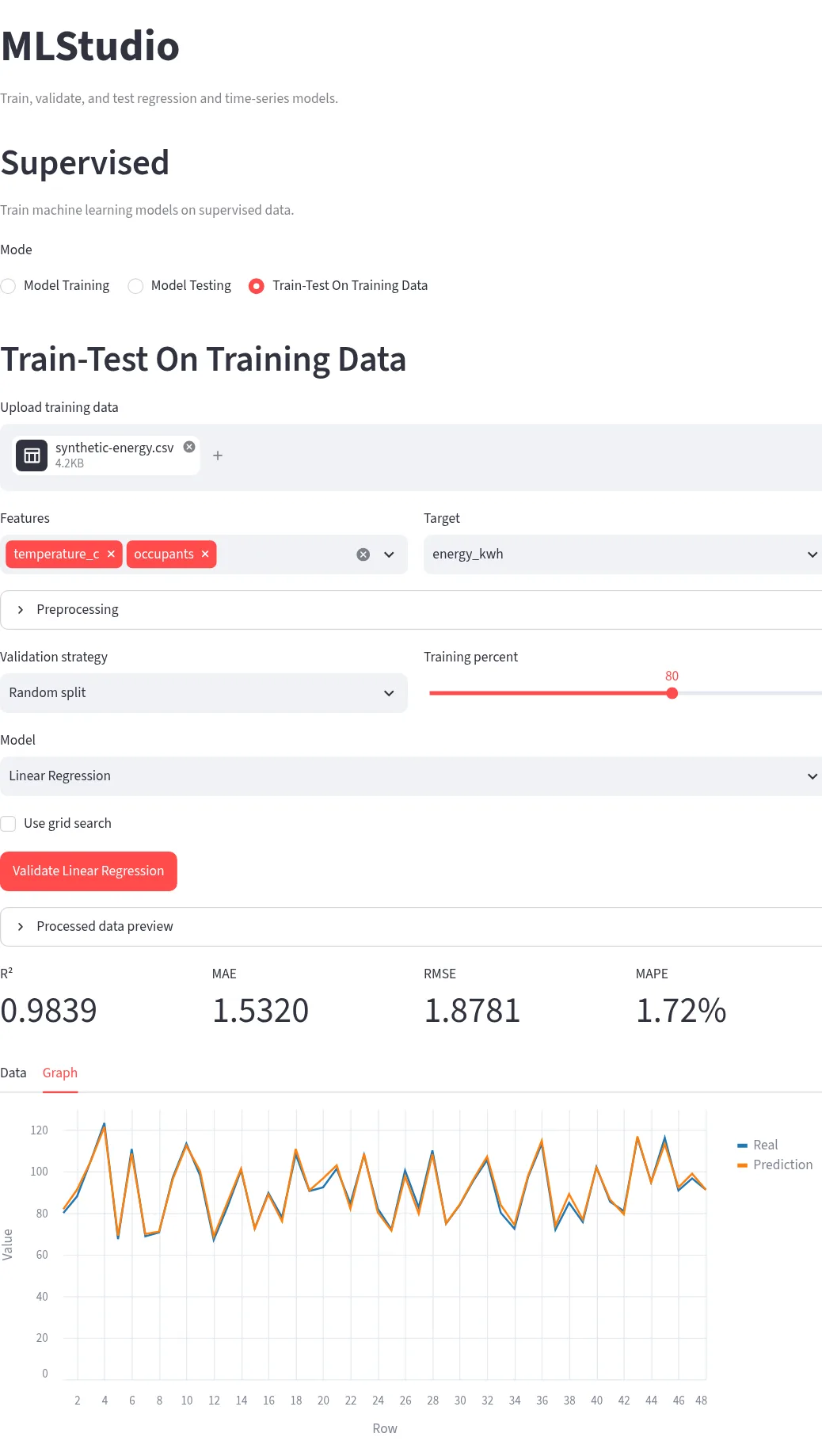 MLStudio supervised workspace with a synthetic energy dataset, an 80/20 split, validation metrics, and predicted-versus-actual values